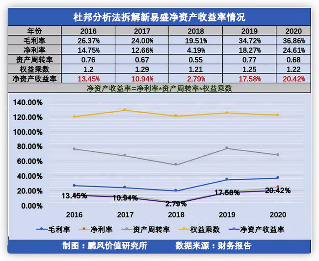 如何進行財務分析(在進行個人swot分析時)