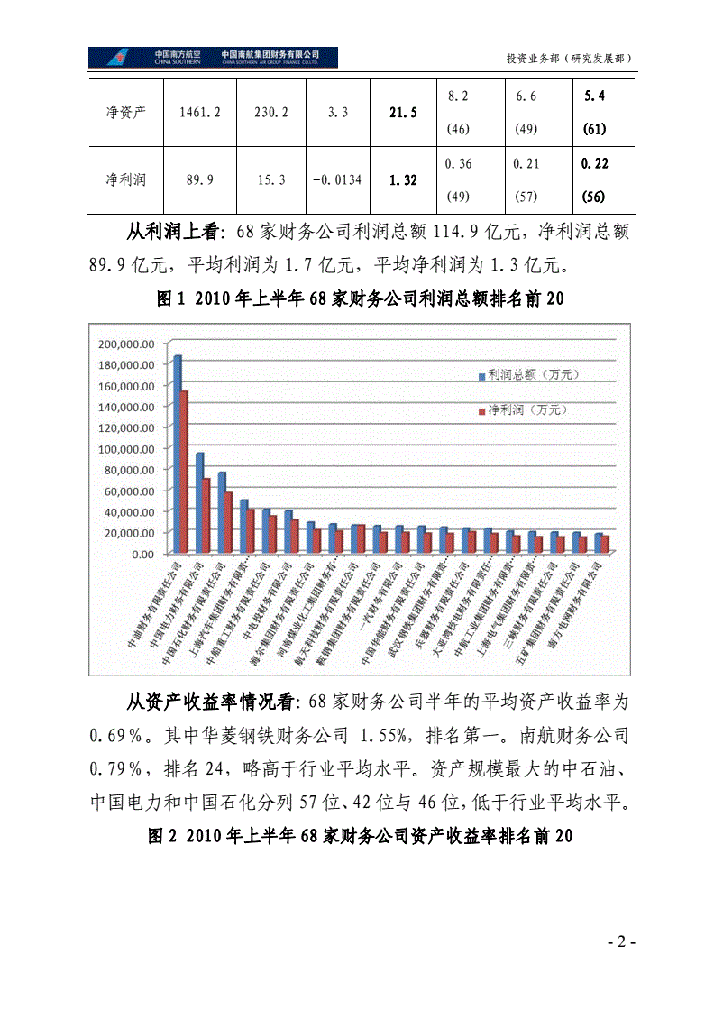 如何進行財務分析(在進行個人swot分析時)