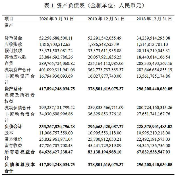 萬科財(cái)務(wù)報(bào)表分析(鄭慶華注冊會(huì)計(jì)會(huì)計(jì)講義合并財(cái)務(wù)報(bào)報(bào)表嗨學(xué)網(wǎng))(圖1)