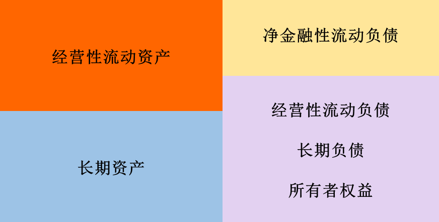 企業(yè)財務(wù)狀況分析(分析企業(yè)短期償債能力最為常用的財務(wù)指標是)