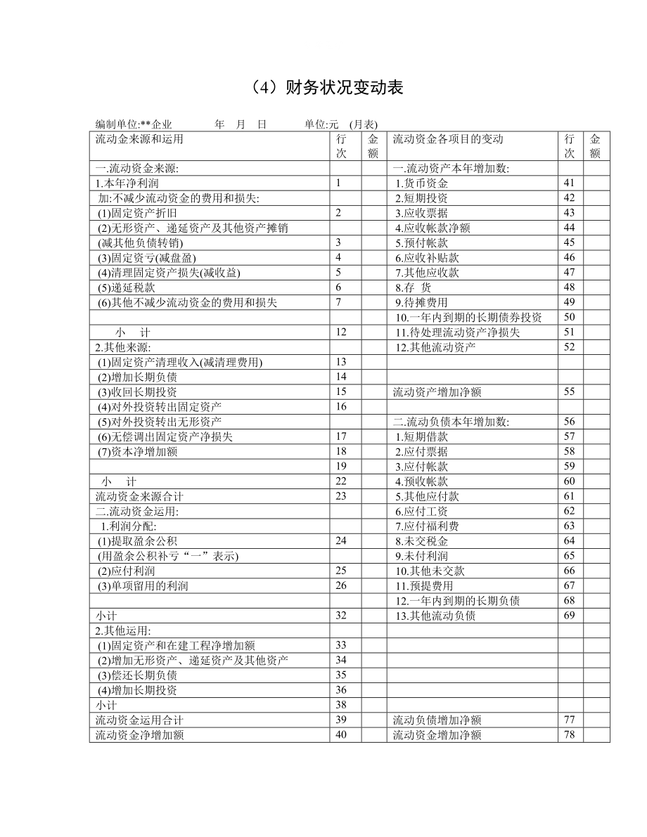 企業(yè)財務(wù)狀況分析(牛奶搭檔的市場狀況分析)