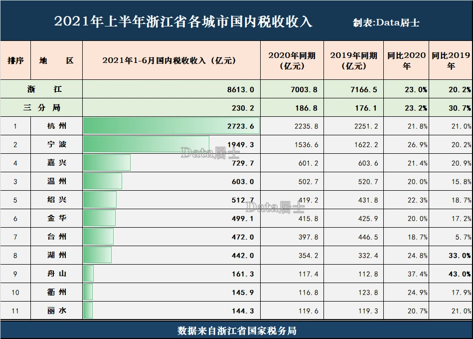 浙江財(cái)稅網(wǎng)(天津財(cái)稅地稅政務(wù)網(wǎng)地稅網(wǎng)上申報(bào))