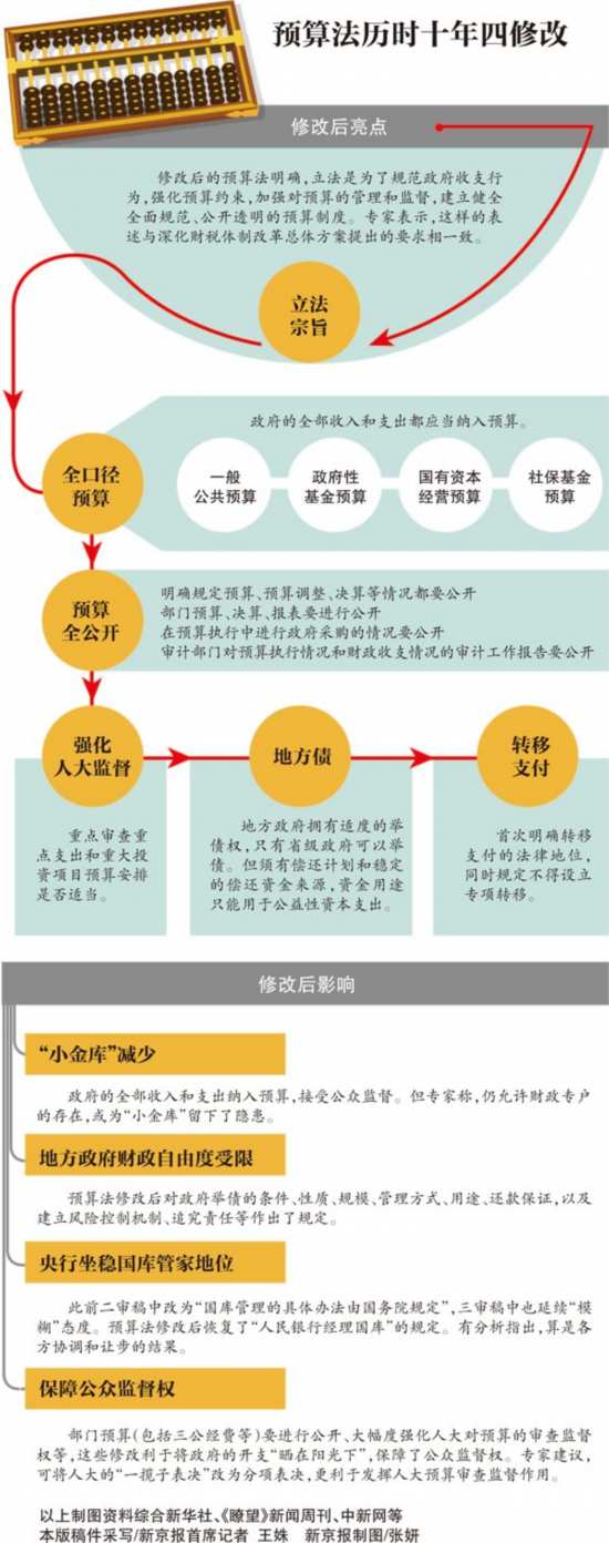 財稅體制(上海自貿(mào)區(qū) 財稅配套保障體制)