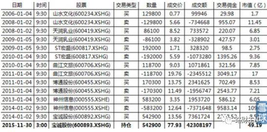 360借殼上市，想起太監(jiān)才能當(dāng)官……