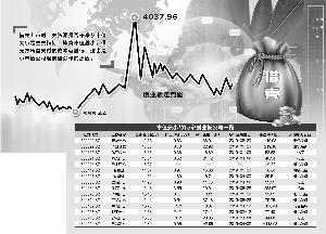 創(chuàng)業(yè)板借殼上市(360上市借殼山水文化)