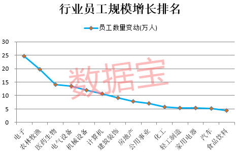 公司上市有什么好處(銀行上市對員工的好處