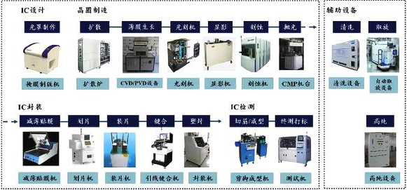 光刻機(jī)唯一上市公司(唯一被動刻印加1000)