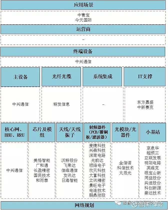 深圳上市公司(深圳上市電源公司)(圖7)