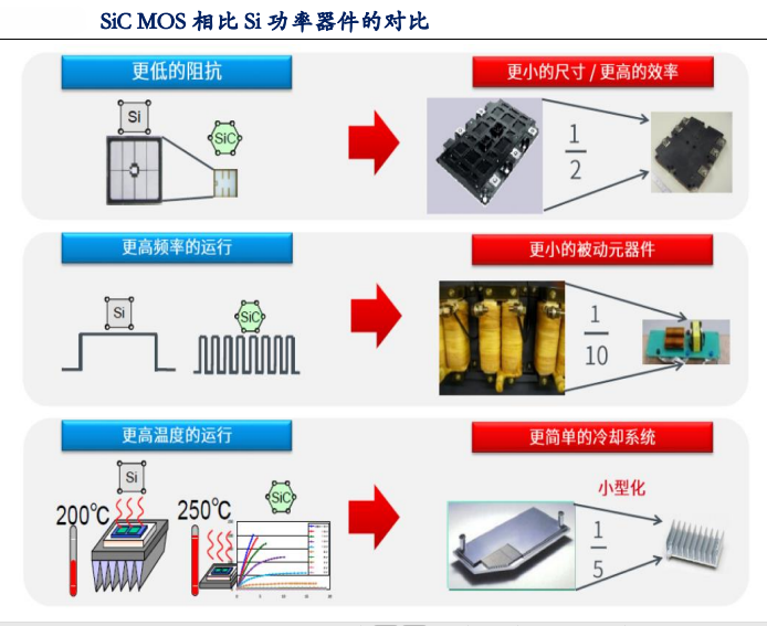 碳化硅龍頭上市公司(線上教育上市龍頭公司)