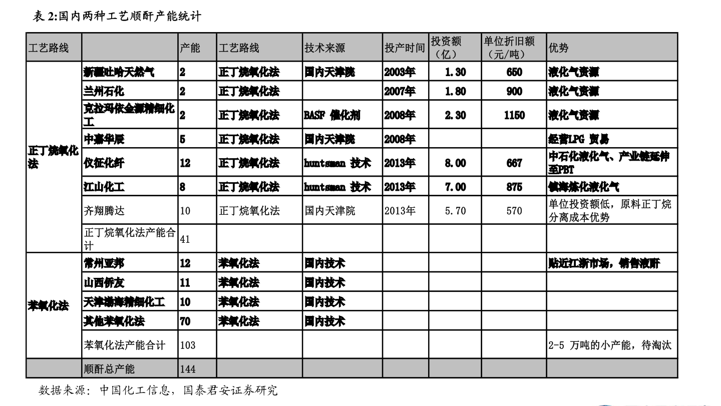 鋰電隔膜上市公司一覽，2021年鋰電隔膜上市公司有哪些？