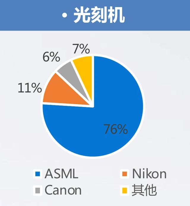 光刻機(jī)唯一上市公司(悅刻電子煙什么時候上