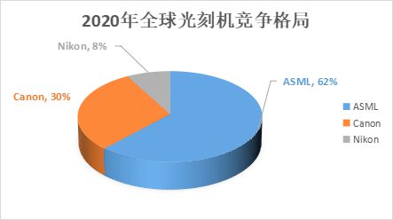 光刻機(jī)唯一上市公司(悅刻電子煙什么時(shí)候上市)