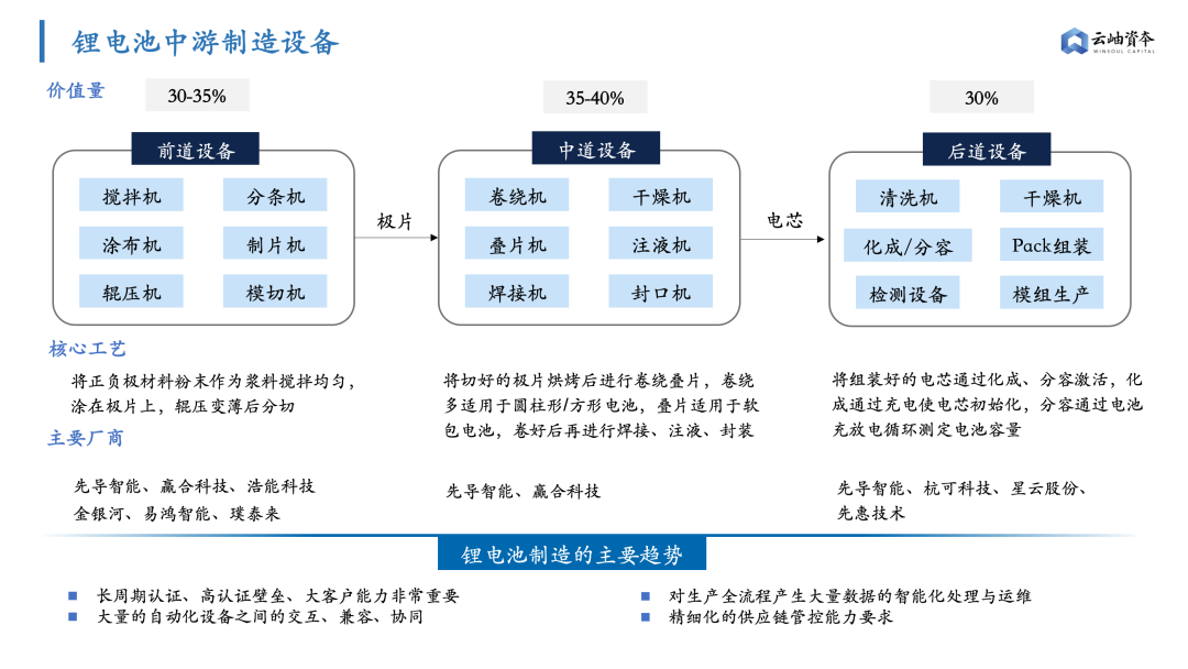 鋰電池隔膜上市公司(鋰電隔膜全球第一公司)(圖12)