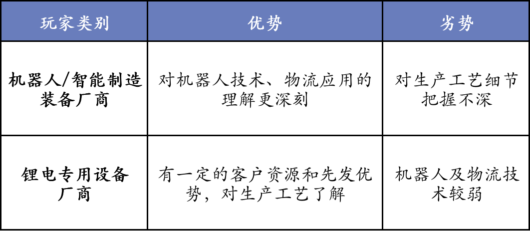 鋰電池隔膜上市公司(鋰電隔膜全球第一公司)(圖14)