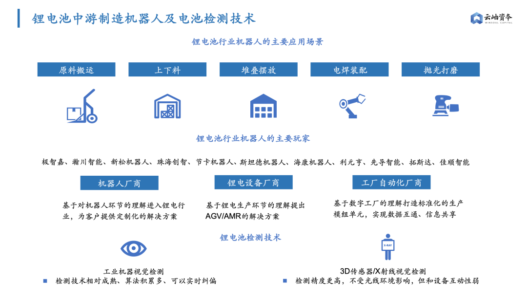 鋰電池隔膜上市公司(鋰電隔膜全球第一公司)(圖15)