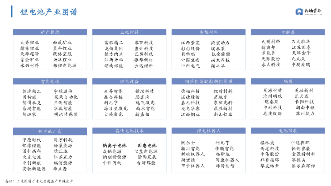 鋰電池隔膜上市公司(鋰電隔膜全球第一公司)(圖21)