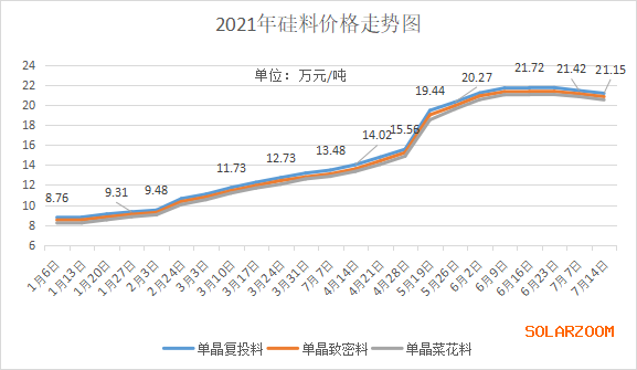 硅料上市公司龍頭(人工智能上市龍頭公司排