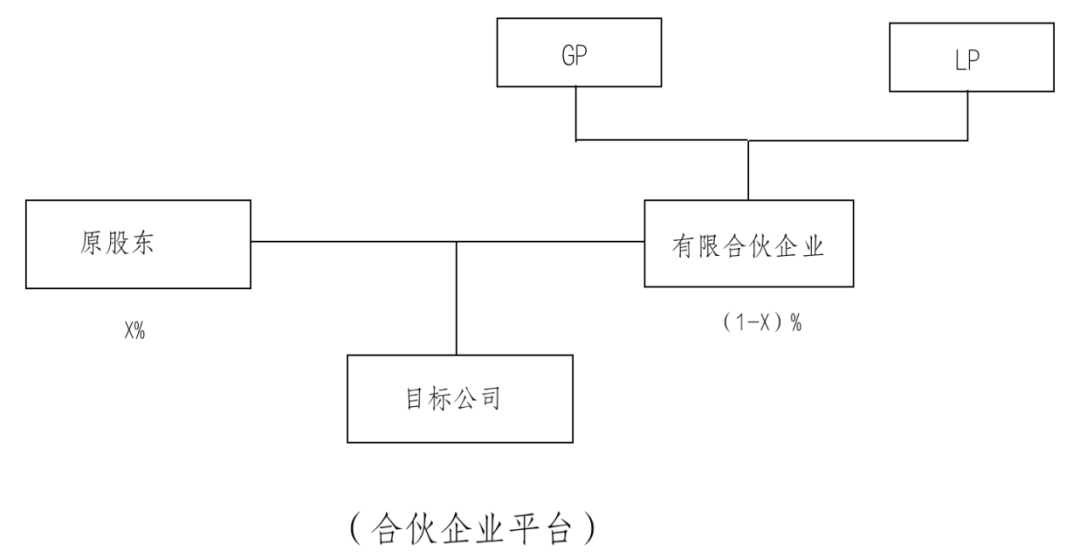 非上市公司股權(quán)激勵(什么股權(quán)激勵上市股份)(圖1)