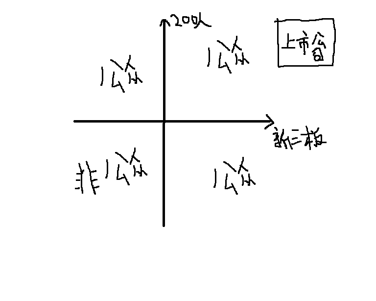 非上市公眾公司監(jiān)督管理辦法(財政部門監(jiān)督辦法解讀)(圖1)