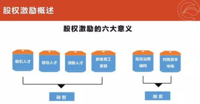 非上市公司股權激勵(上市前股權激勵)