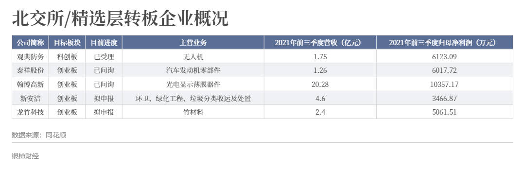 創(chuàng)業(yè)板上市公司(莊辰超創(chuàng)業(yè)公司如何競(jìng)爭(zhēng)創(chuàng)業(yè)邦)