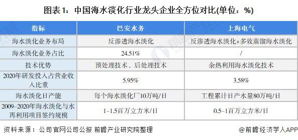 海水淡化上市公司(海水海水你為什么那么藍)