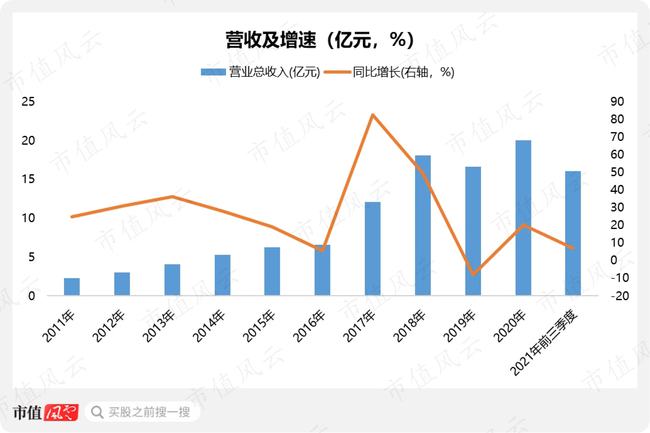 溫州上市公司(溫州上市集團董事長扮窮回家探親)