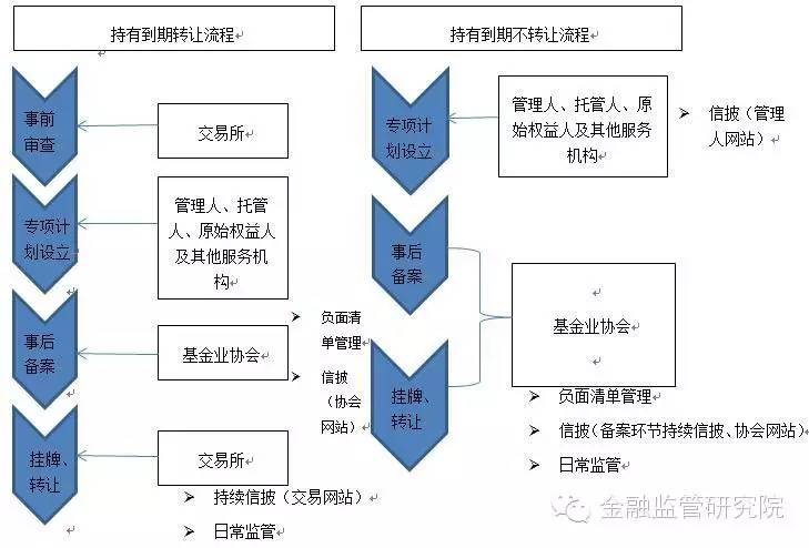 深圳證券交易所創(chuàng)業(yè)板上市公司規(guī)范運作指引(中小板上市企業(yè)規(guī)范運作指引)