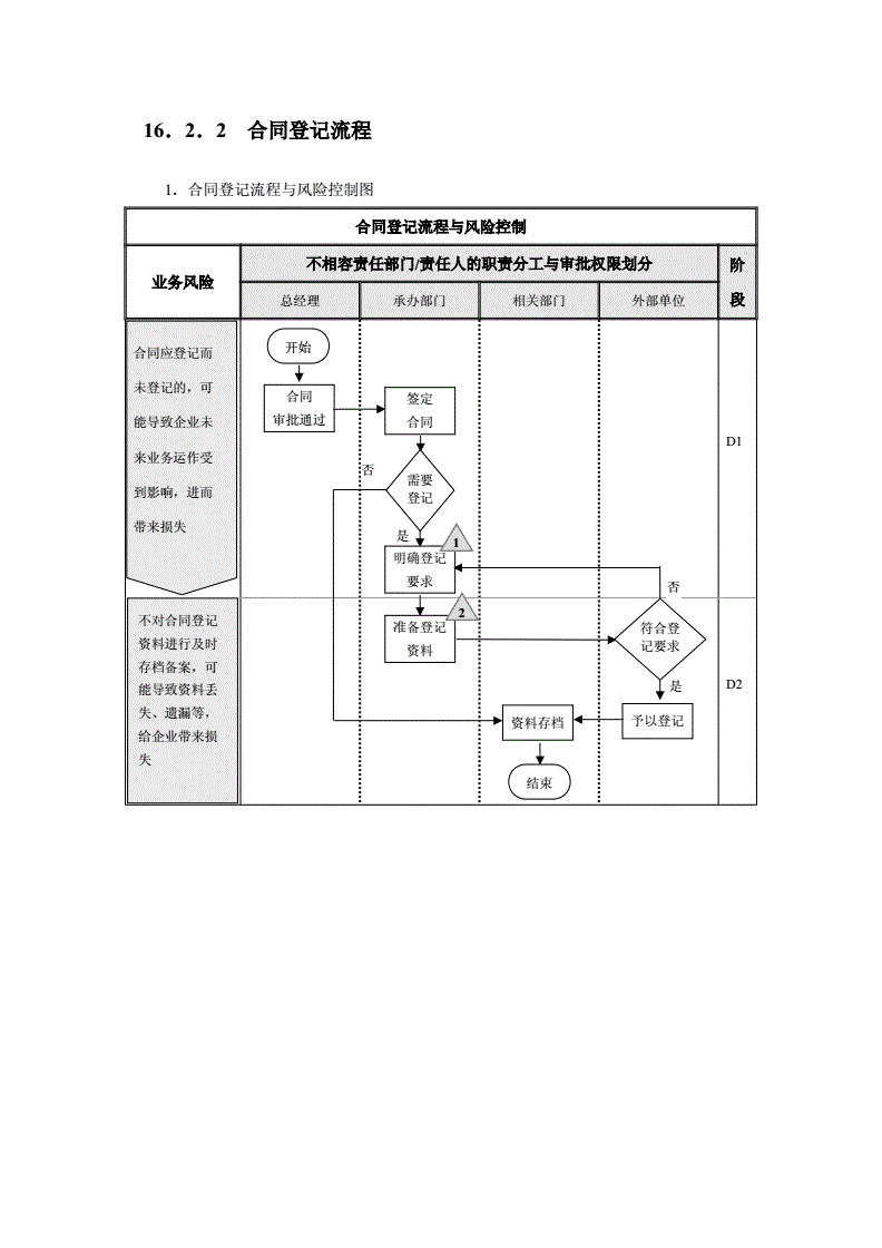 上海證券交易所上市公司內(nèi)部控制指引(公司債券上市交易申請經(jīng)證券)