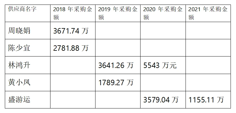 水電上市公司(水電公司找工程做)(圖12)