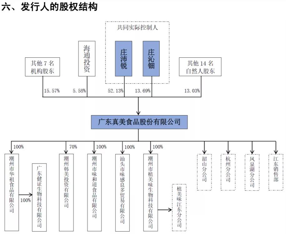 上海證券交易所上市公司內部控制指引(上海