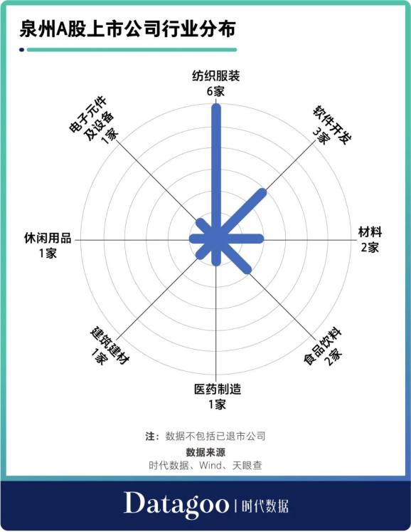 泉州上市公司(泉州力達(dá)上市市值)(圖3)