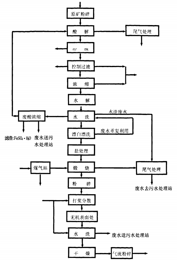 鈦白粉上市公司(東邦鈦公司)