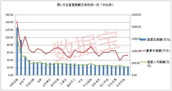 上市公司高管薪酬(公司港股上市 高管開戶)(圖1)