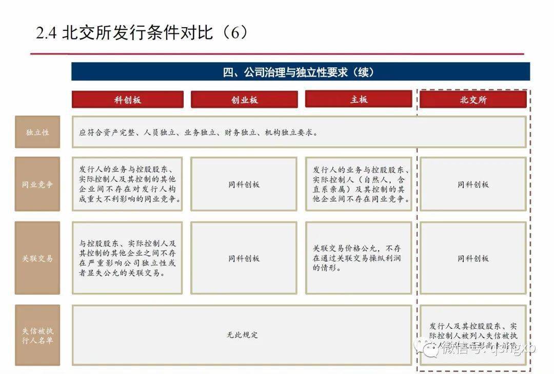 深圳證券交易所上市公司內(nèi)部控制指引(內(nèi)部控制應(yīng)用指引講解)