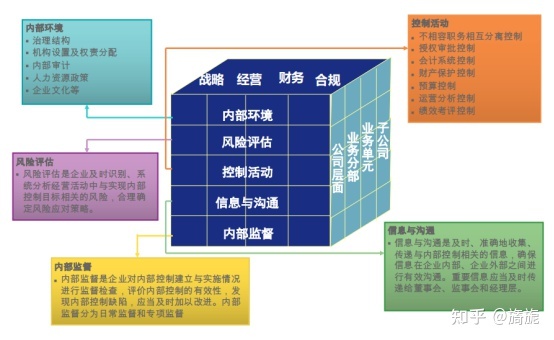 深圳證券交易所上市公司內部控制指引(內部審計工作指引)