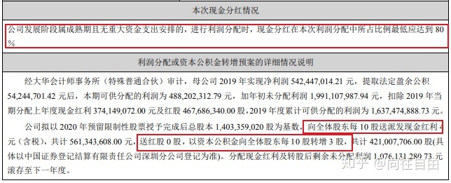 上市公司現(xiàn)金分紅(百元大鈔堆錢山 村支書