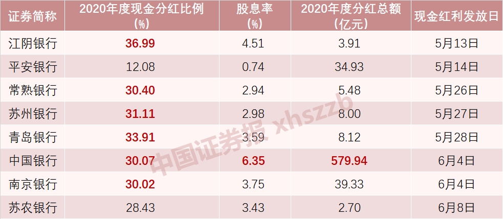 上市公司現(xiàn)金分紅(百元大鈔堆錢山 村支書千萬現(xiàn)金分紅村民)