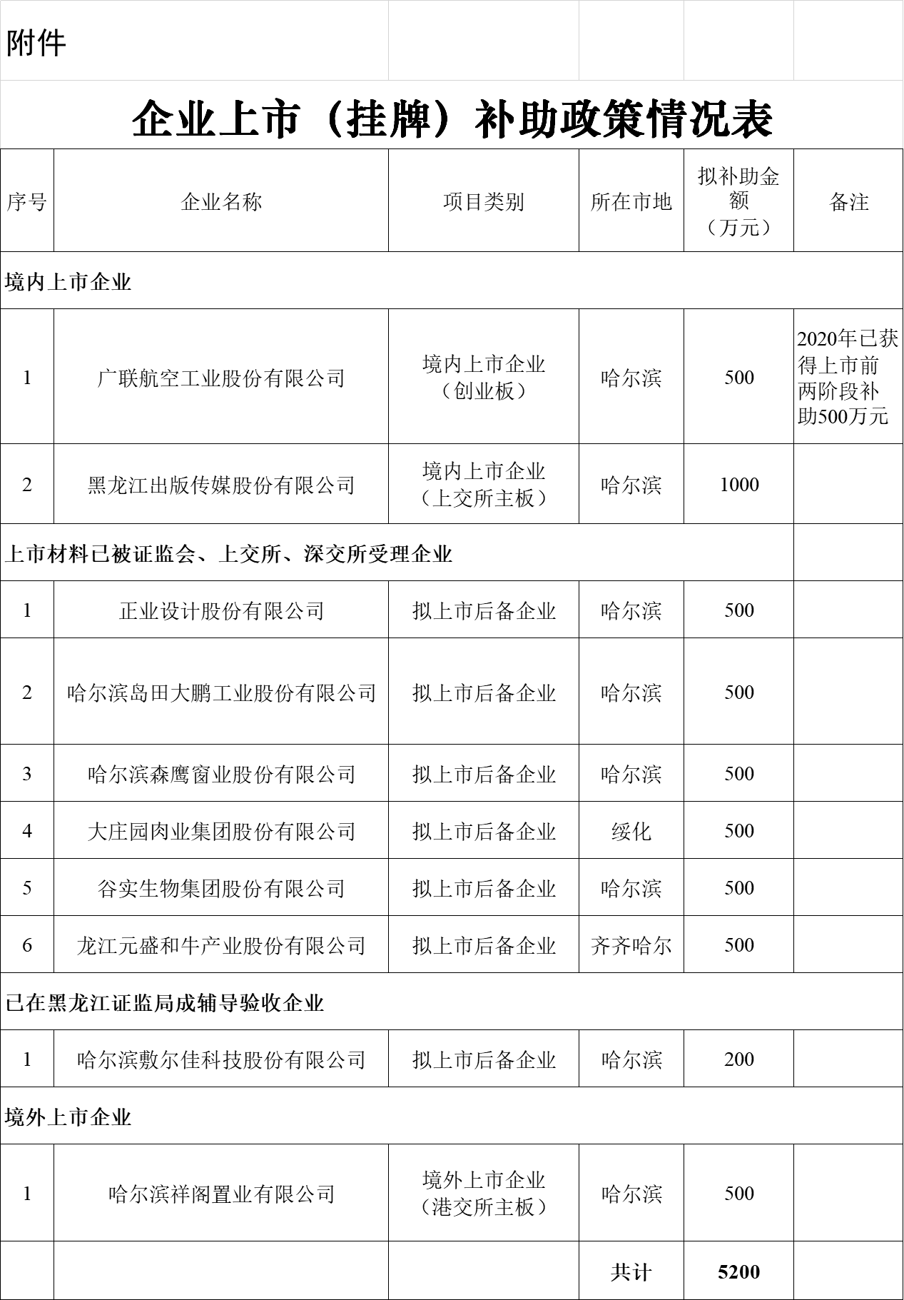 義烏上市公司(義烏農商銀行上市)