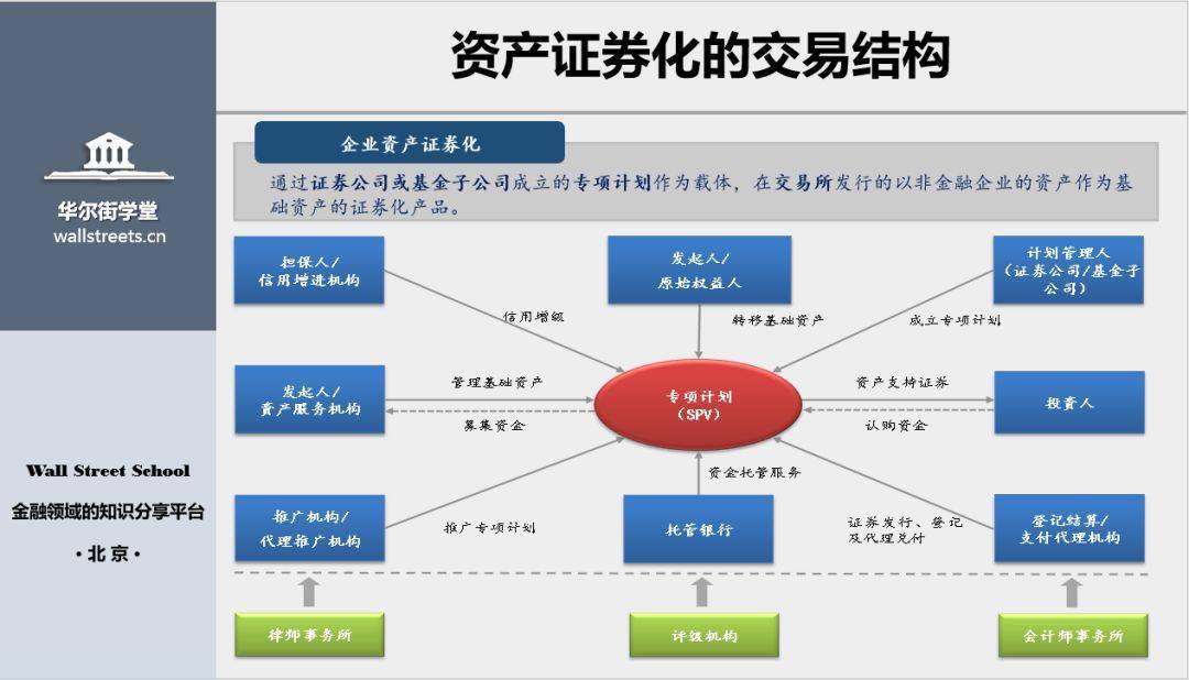 商業(yè)地產(chǎn)上市公司(中原地產(chǎn)上海一手商業(yè)市場(chǎng)月報(bào)04月)