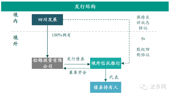 商業(yè)地產(chǎn)上市公司(中原地產(chǎn)上海一手商業(yè)市場(chǎng)月報(bào)04月)