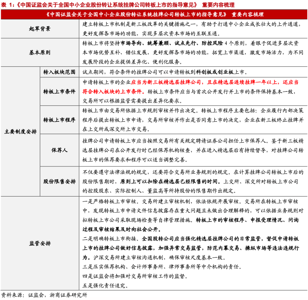 中小企業(yè)上市(省重點上市后備企業(yè)能上市嗎)