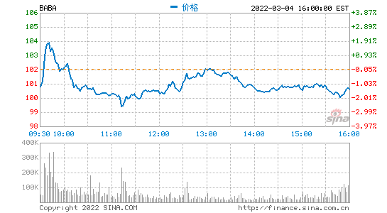 阿里推遲香港ipo(阿里回應推遲招聘)