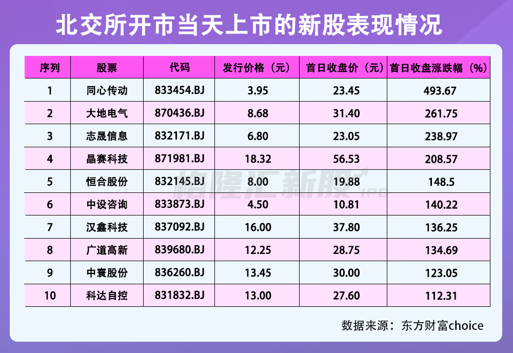 ipo市場(chǎng)(ipo過會(huì)率 市場(chǎng)影響)