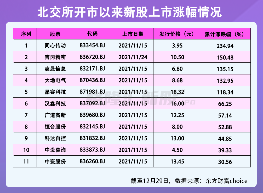 ipo市場(chǎng)(ipo過會(huì)率 市場(chǎng)影響)(圖2)