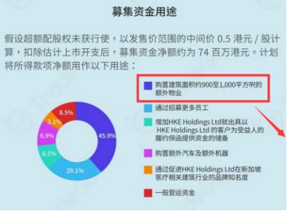 公司ipo流程(ipo上市流程)(圖3)