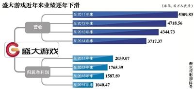 盛大ipo(盛大文學ipo)