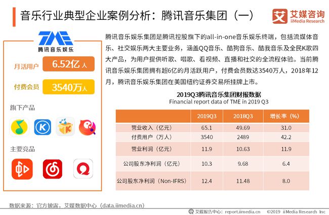 qq音樂ipo(qq音樂抄襲網易云音樂)