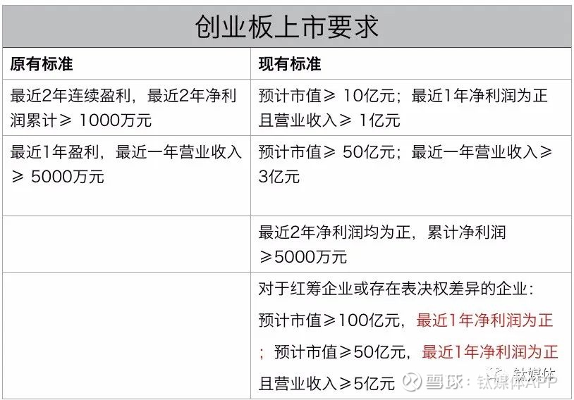 創(chuàng)業(yè)板上市公司數量(新三板公司久日新材擬科創(chuàng)板上市)