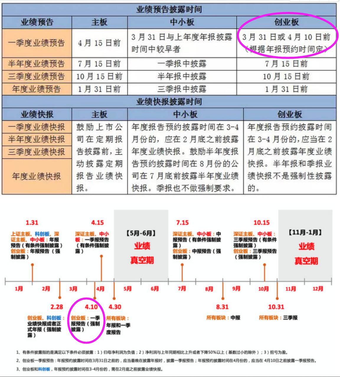 創(chuàng)業(yè)板股票上市規(guī)則(上市上市跌破發(fā)行價(jià)的